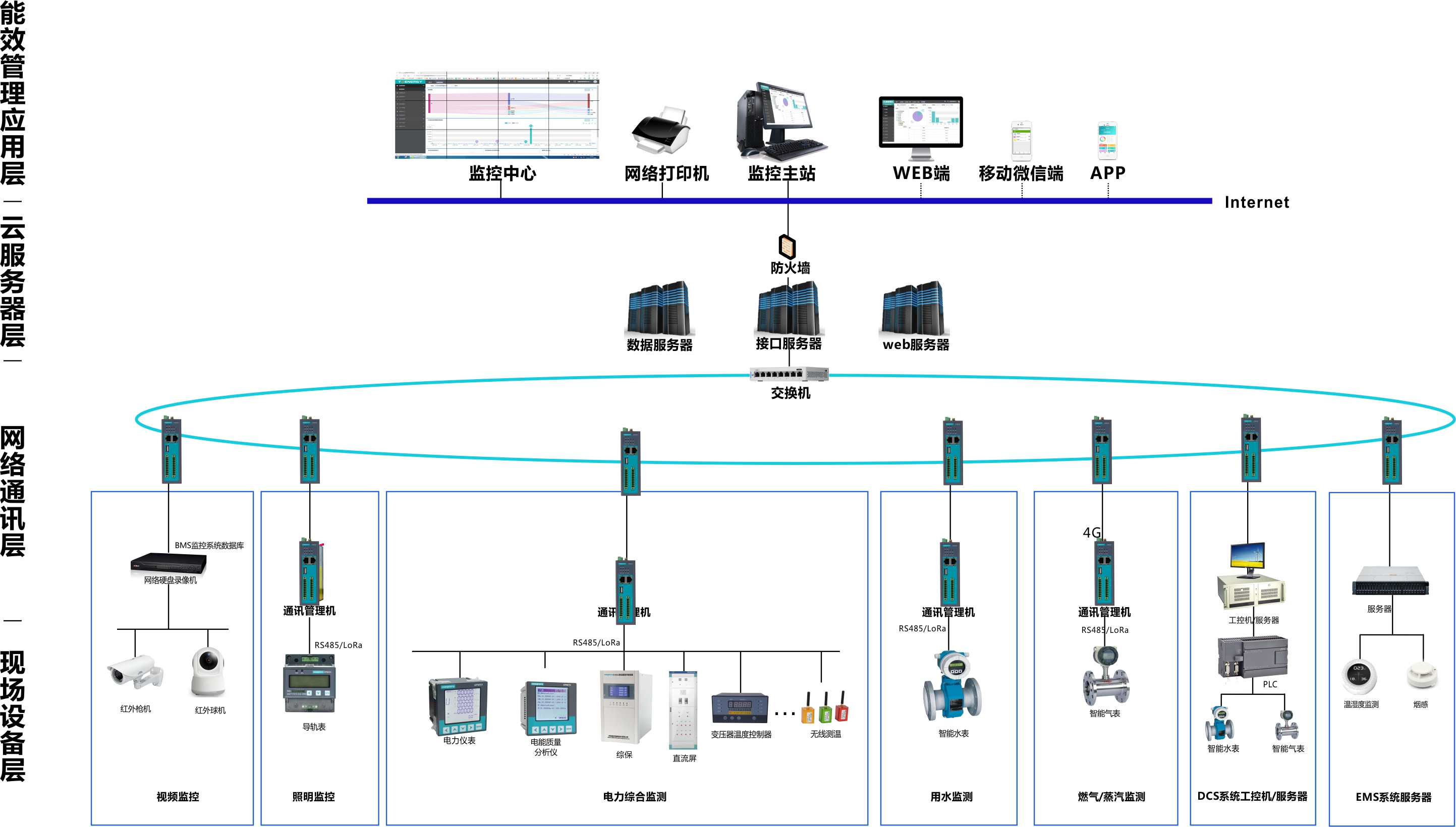 企業(yè)能效平臺